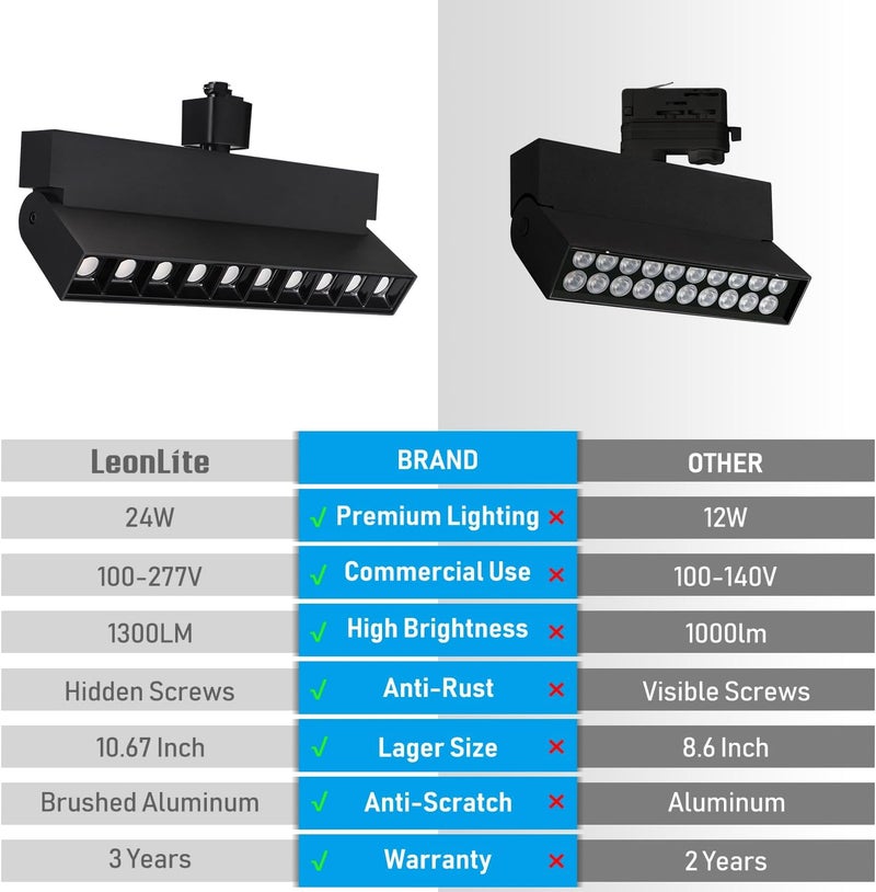 LEONLITE 24W Dimmable LED Track Lighting Heads, for H Type Track Rails, 100-277V, ETL Listed, CRI90, 1300LM, Flicker Free Ceiling Track Light Fixtures for Art, 4000K Cool White, Black, Pack of 2 - Image 3